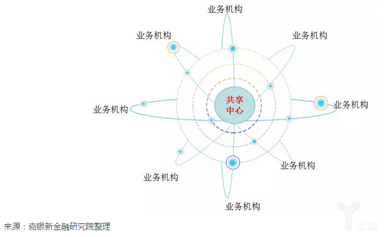 图 4共享查询模式