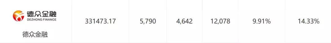 又一大P2P平台逾期了！面对逾期该咋办？3