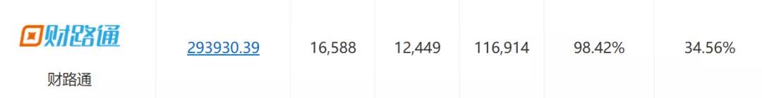 又一大P2P平台逾期了！面对逾期该咋办？4