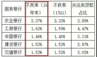 又一大P2P平台逾期了！面对逾期该咋办？2