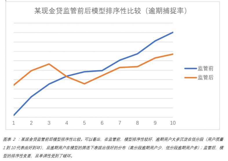 为什么现金贷监管会强调KYC？3