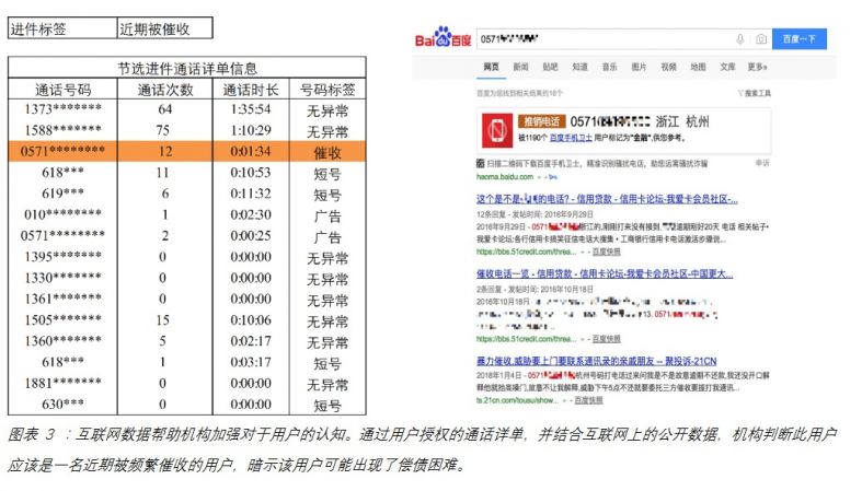 为什么现金贷监管会强调KYC？4