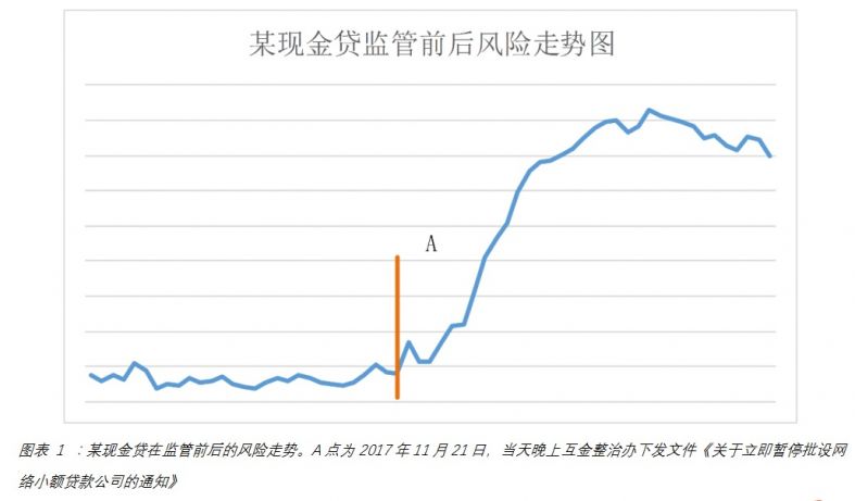 为什么现金贷监管会强调KYC？2