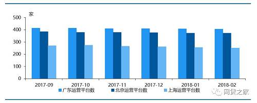 数据来源：网贷之家
