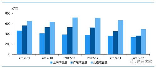 数据来源：网贷之家