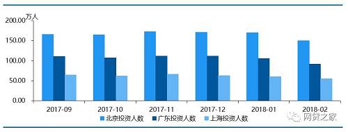 数据来源：网贷之家
