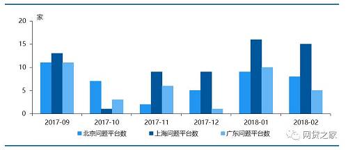数据来源：网贷之家