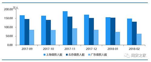 数据来源：网贷之家