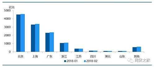 数据来源：网贷之家