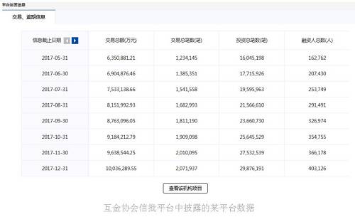 对于新手而言，通过上面几个指标的筛选，可过滤大部分不靠谱的平台。对于经验老道的投资者，还可以通过平台发标情况、收益率变动、反常促销、交易量情况、负面舆论信息、代收余额变动、甚至实地走访等来进一步提高筛选准确度。