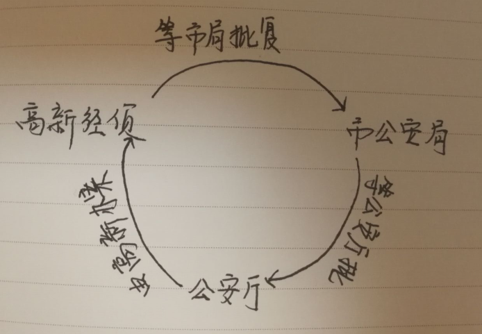 南宁一P2P网贷平台突然失联 报案近半年迟迟未立案4 南宁一P2P网贷平台突然失联 报案近半年迟迟未立案4