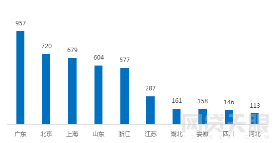 2月浙江网贷报告：成交额再次下跌 新增3家问题平台1