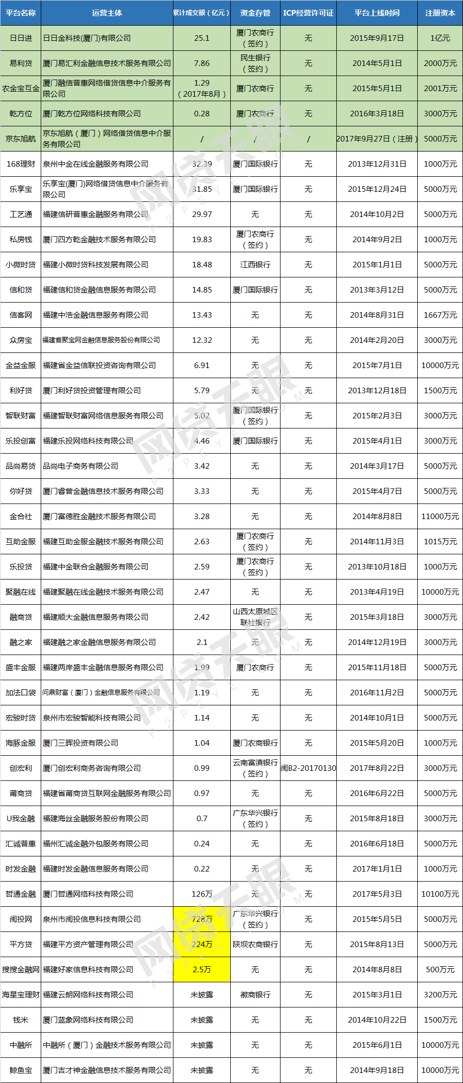重磅:金融办公示备案后,京东金融旗下P2P仍遭出局2 重磅:金融办公示备案后,京东金融旗下P2P仍遭出局2