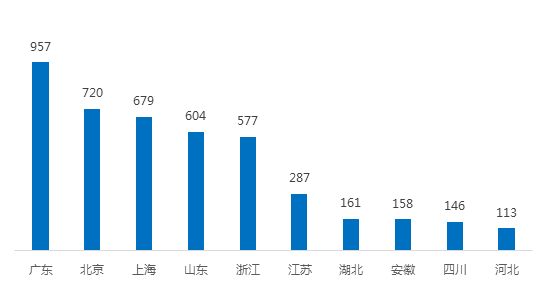 2月广东网贷报告:成交额下降 在运营平台持续减少1 2月广东网贷报告:成交额下降 在运营平台持续减少1