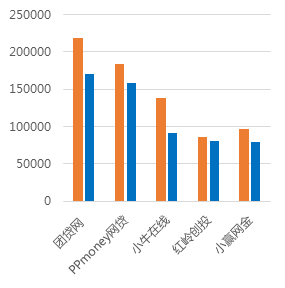 2月广东网贷报告:成交额下降 在运营平台持续减少12 2月广东网贷报告:成交额下降 在运营平台持续减少12
