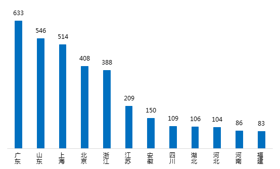 2月广东网贷报告:成交额下降 在运营平台持续减少3 2月广东网贷报告:成交额下降 在运营平台持续减少3