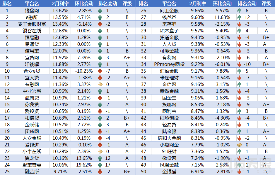 利率.png 利率.png