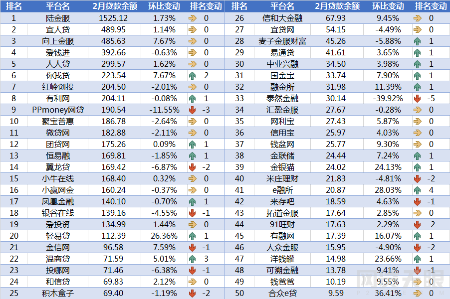 贷款余额.png 贷款余额.png