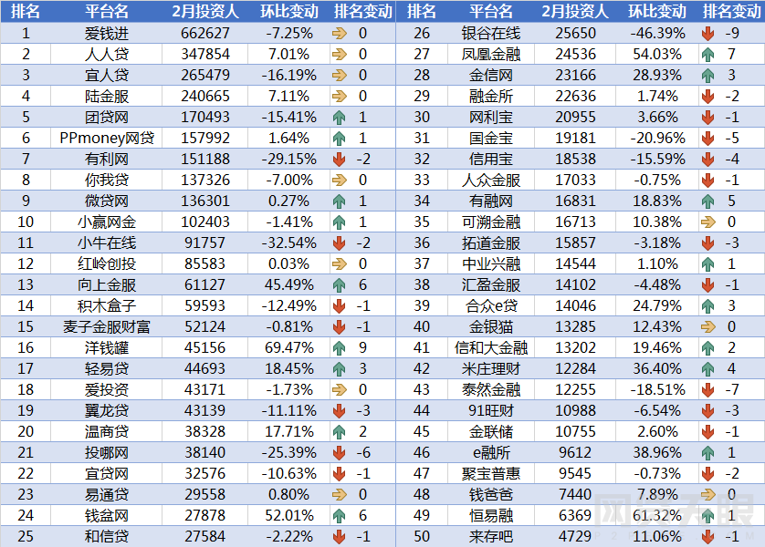 投资人.png 投资人.png