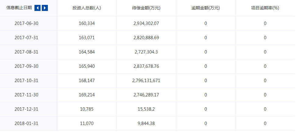 陆金服海航逾期背后，风控或为致命一环2