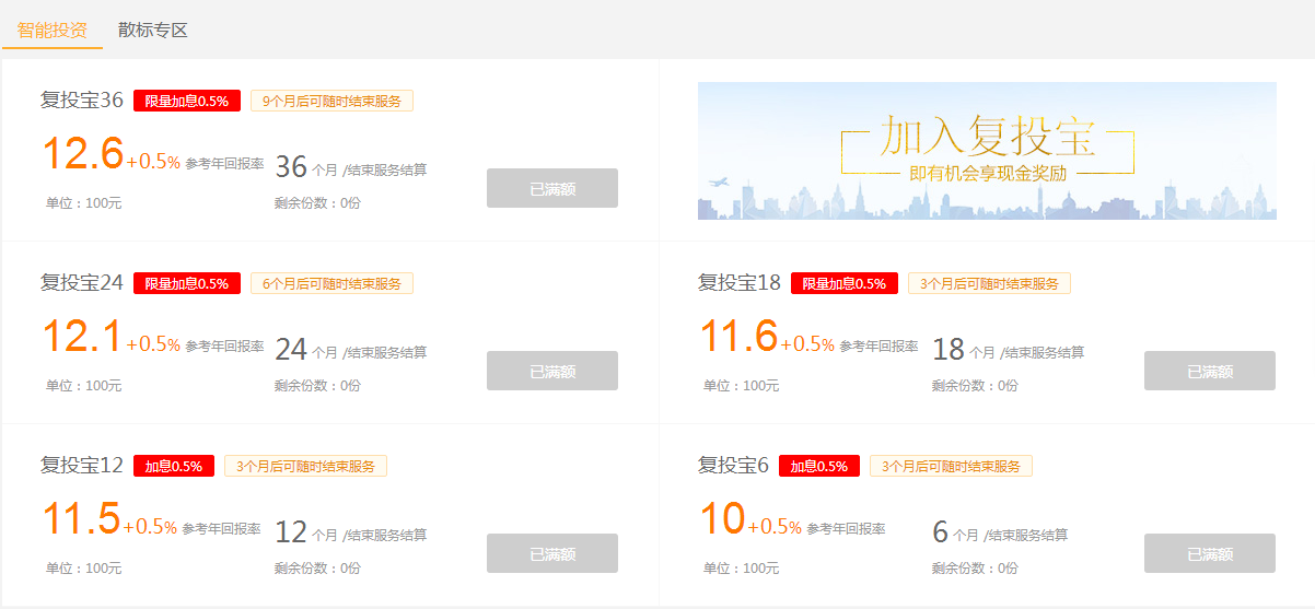 节后资产荒：部分平台产品断售，投资基本靠“抢”7