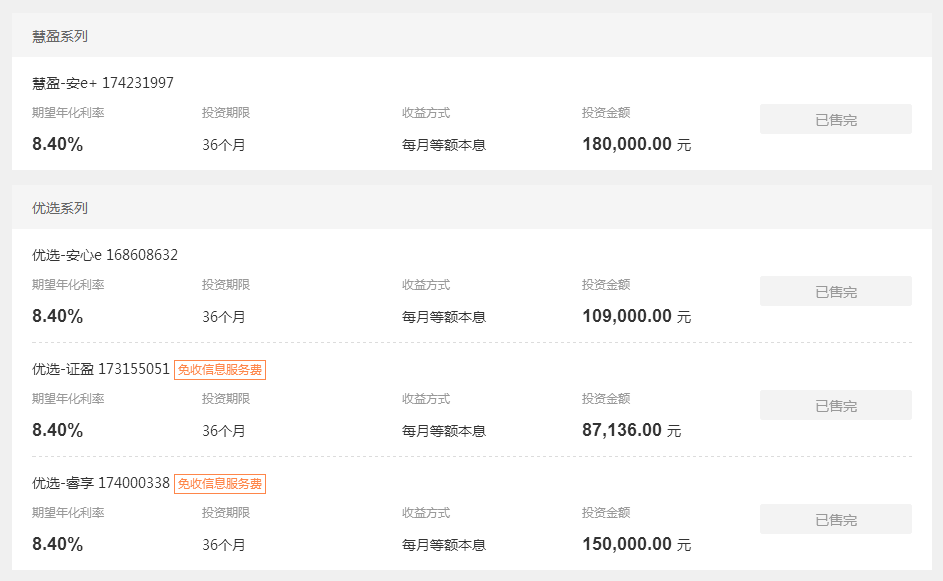 节后资产荒：部分平台产品断售，投资基本靠“抢”3