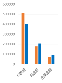 1月上海网贷报告:成交额下跌,新增问题平台30家7 1月上海网贷报告:成交额下跌,新增问题平台30家7