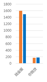 1月上海网贷报告:成交额下跌,新增问题平台30家11 1月上海网贷报告:成交额下跌,新增问题平台30家11