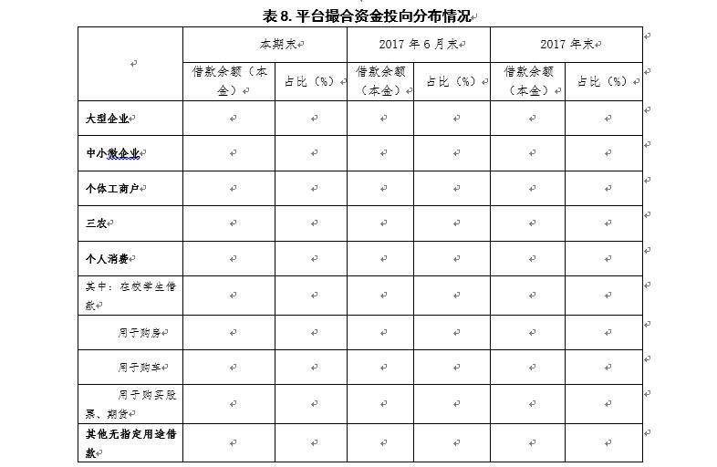 广东P2P验收自评报告指南：须披露资金期限错配情况11