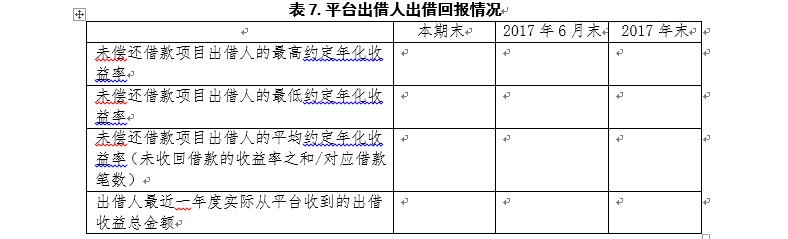 广东P2P验收自评报告指南：须披露资金期限错配情况10
