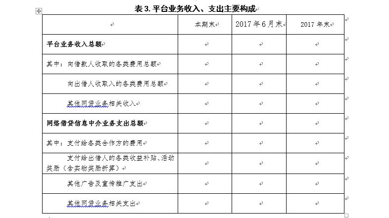 广东P2P验收自评报告指南：须披露资金期限错配情况7