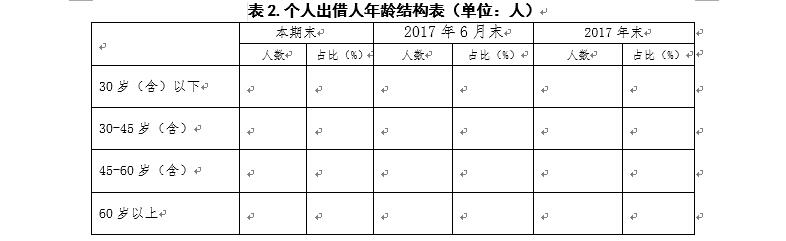 广东P2P验收自评报告指南：须披露资金期限错配情况6