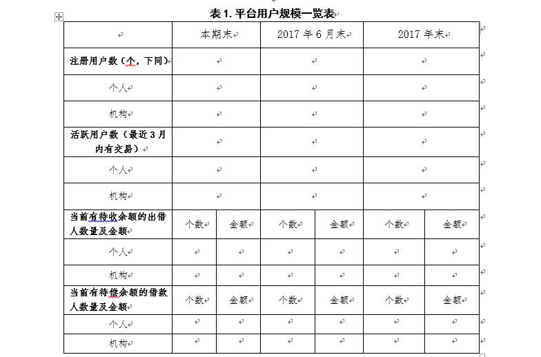 广东P2P验收自评报告指南：须披露资金期限错配情况5