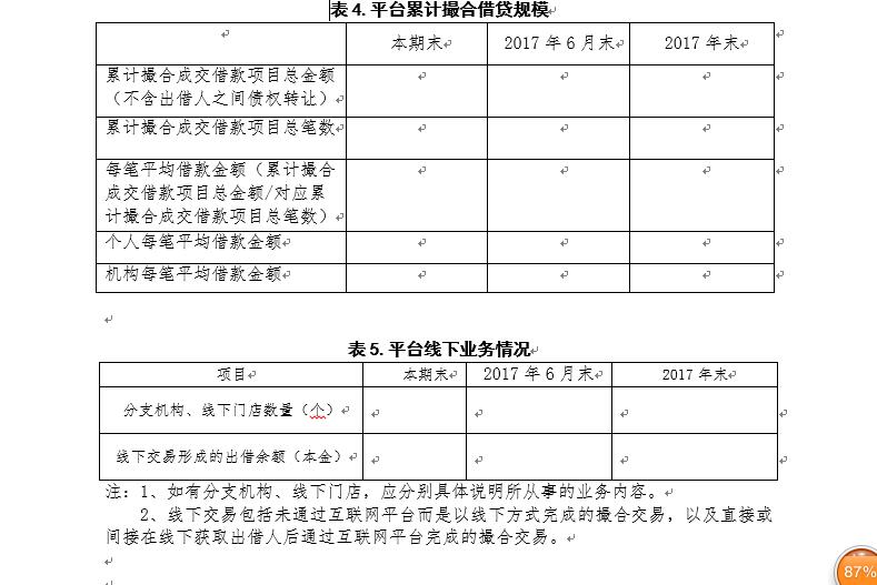 广东P2P验收自评报告指南：须披露资金期限错配情况8