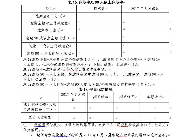 广东P2P验收自评报告指南：须披露资金期限错配情况18