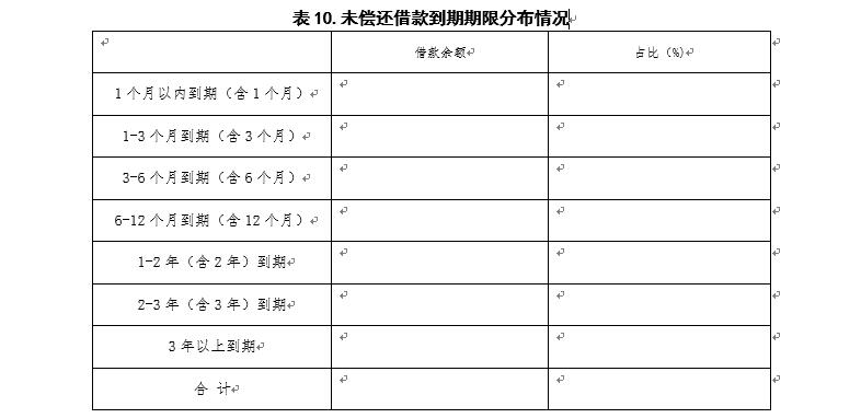 广东P2P验收自评报告指南：须披露资金期限错配情况13