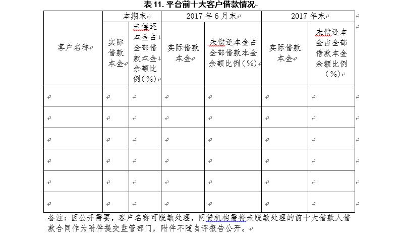 广东P2P验收自评报告指南：须披露资金期限错配情况14