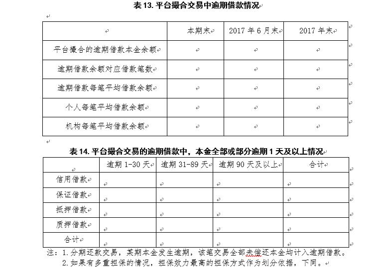 广东P2P验收自评报告指南：须披露资金期限错配情况16