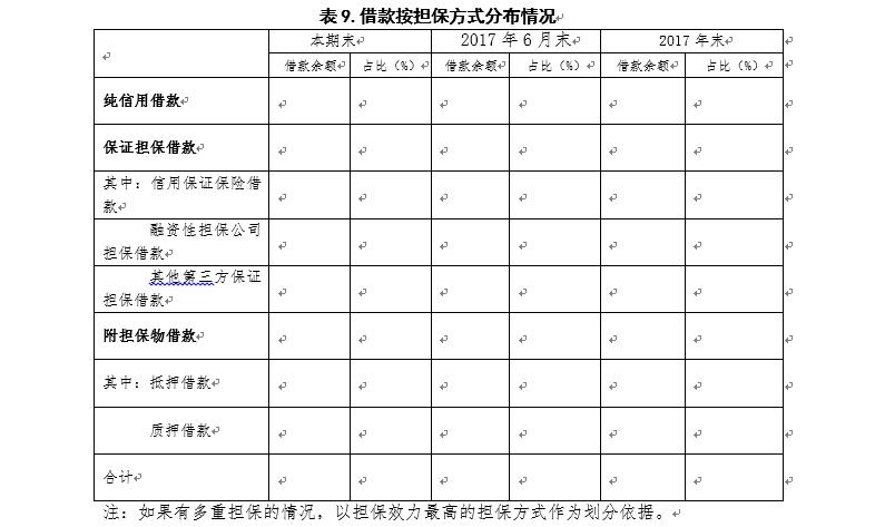 广东P2P验收自评报告指南：须披露资金期限错配情况12