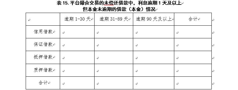 广东P2P验收自评报告指南：须披露资金期限错配情况17
