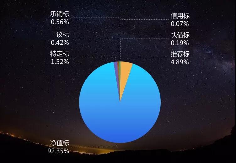 15家网贷平台发布年报：红岭靠净值标挣了6个亿3