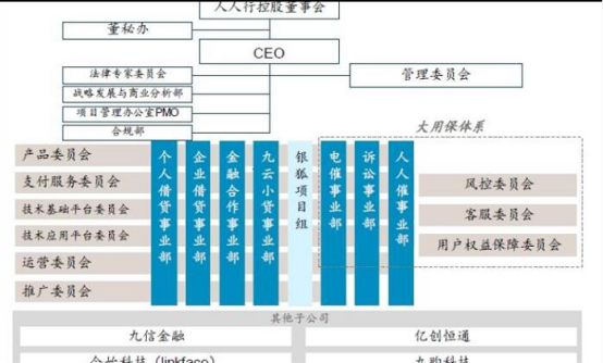 借贷宝“换汤不换药”的转型银狐系统数据公司？5