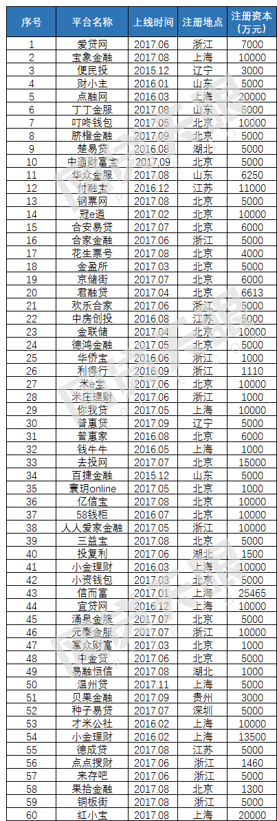 数位高管被查后，恒丰银行60家P2P存管平台咋办2