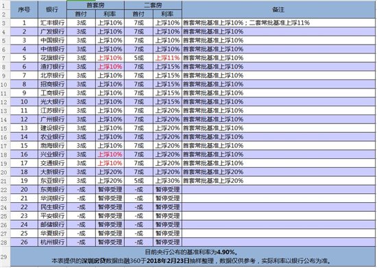 读特采访小小金融：银行业严查资金流向炒房