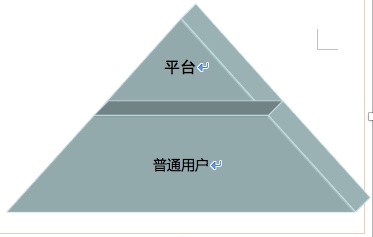 秀币：让直播更“直线化”