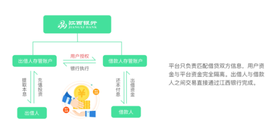 P2P网贷备案进行时 律合金融践行合规冲刺备案