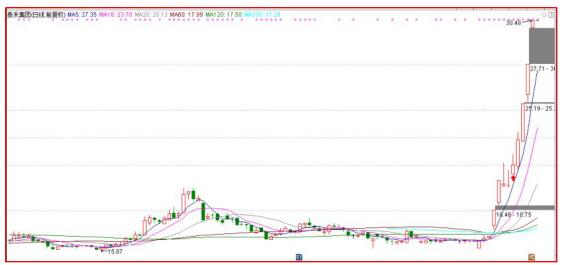 北京和众汇富：《简易交易法》系列汇总