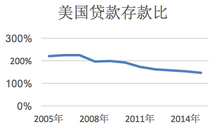 数据由华能信托市场发展部整理