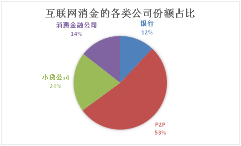 数据来源：华能信托市场发展部根据艾瑞咨询、Wind及多家券商报告整理，可能与实际情况存在一定偏差。