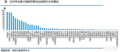 截至2018年2月底，共有723家正常运营平台与银行完成直接存管系统对接并上线（含上线存管系统但未发存管标的平台），占P2P网贷行业正常运营平台总数量的38.25%。